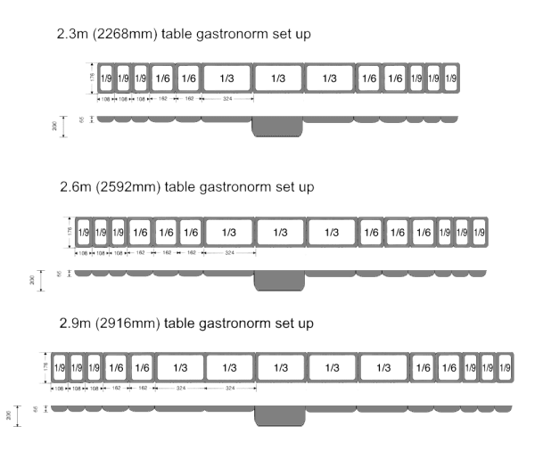 gastronorm table arrangement gastronorm table arrangement