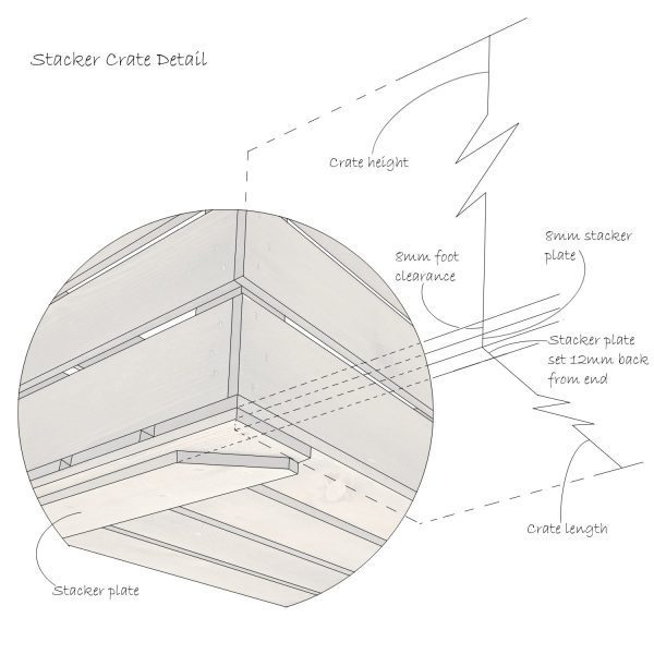 stacker crate detail Schematic stacker crate detail Schematic