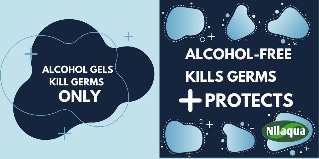 Alcohol Free Kills Germs AND Protects