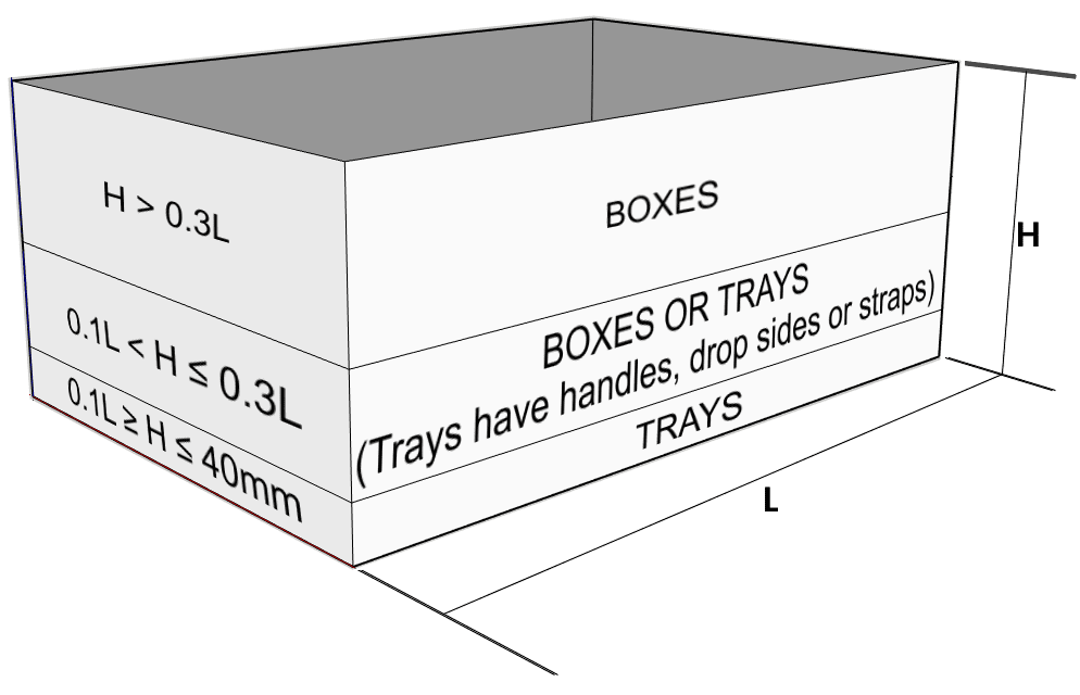 The Difference between Boxes & Trays